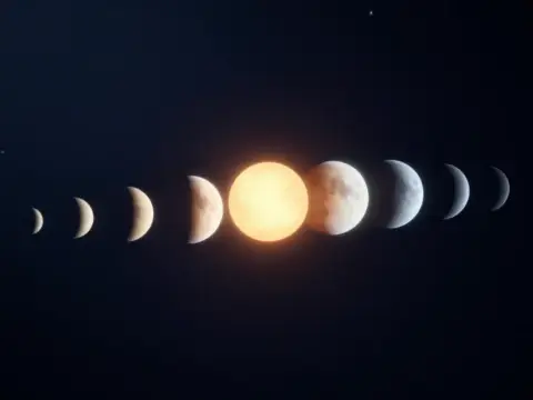 Şi'râ Yıldızı ve Gezegen Evreleri